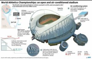 Air conditioning around stadiums in worldcup 2022