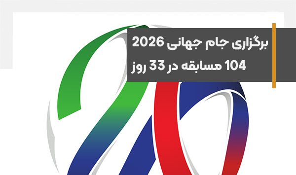 All about the 2026 World Cup, holding 104 matches in 33 days