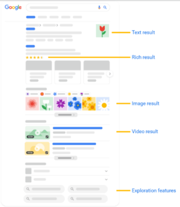  Anatomy of a Google Search results page 