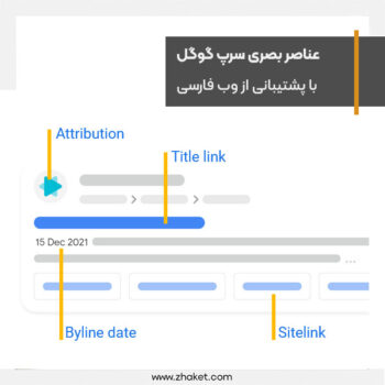 Google launched visual element gallery documentation with Farsi language support