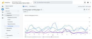 Landing Pages Report in GA4