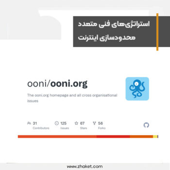 OONI's report on the numerous technical strategies of internet restriction in Iran