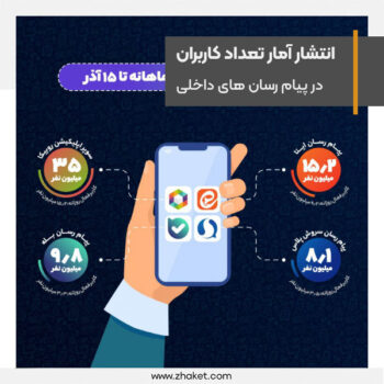 Publication of statistics on the number of users of domestic messengers in Iran