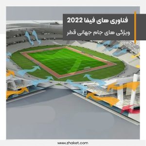 Qatar World Cup 2022 technologies, holding tournaments with a bag of facilities