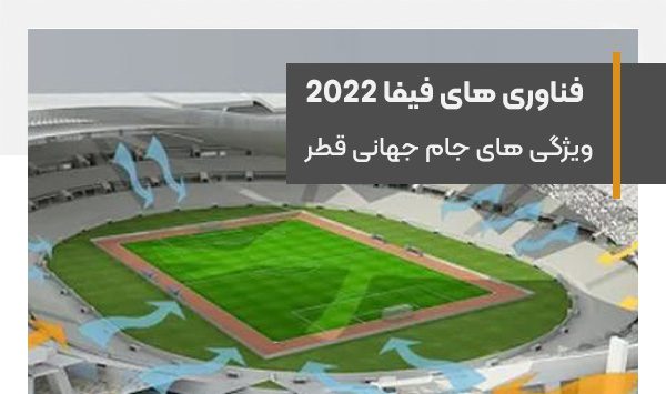 Qatar World Cup 2022 technologies, holding tournaments with a bag of facilities