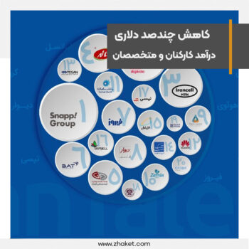 Reduction of several hundred dollars in employee income, more salaries in international companies