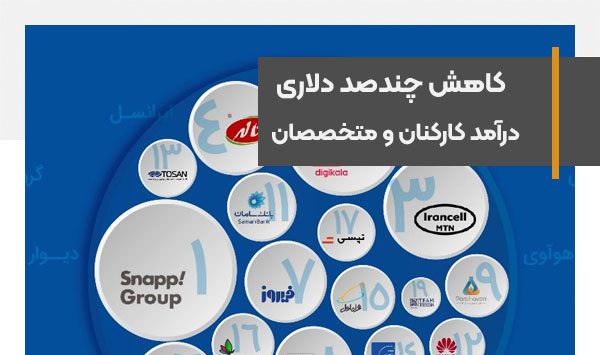 Reduction of several hundred dollars in employee income, more salaries in international companies
