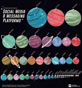 comparing the scale of social media - messaging platforms