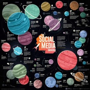 the social media universe