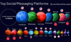 top social messaging platform by monthly active user