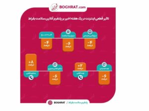 گزارش پلتفرم آنلاین سلامت بقراط در مورد سلامت دیجیتال