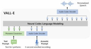 ابزار جدید هوش مصنوعی مایکروسافت موسوم به VALL-E