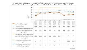  رکن فرعی کارکنان دانشی