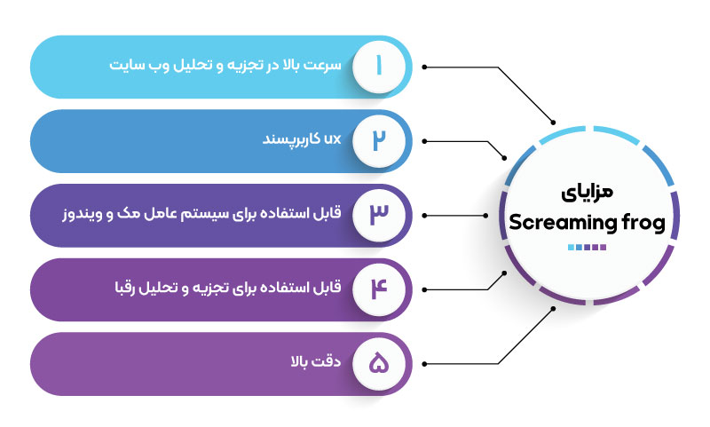 استفاده از اسکریمینگ فراگ باعث می‌شود دید روشن‌تری نسبت به عملکرد سایت در اختیار شما قرار می‌دهد