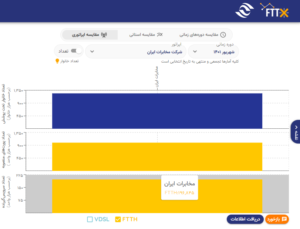 داده‌های سایت طرح ملی فیبر نوری به‌روز نیست