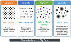 big data characteristic
