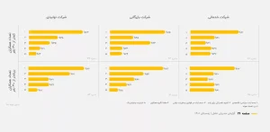 نگرانی‌ها درباره اینترنت و فیلترینگ