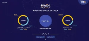 طرح ملی فیبر نوری منازل و کسبوکارها