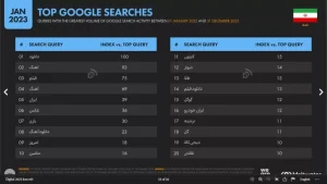 بیشترین عبارتی که ایرانیان در گوگل جستجو کردند