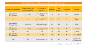 گزارش مرکز پژوهش‌های مجلس درباره حریم خصوصی و حفاظت از داده