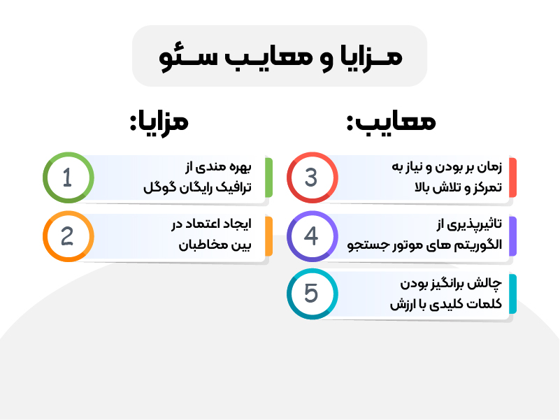برای اینکه بتوانید بین سئو یا تبلیغات کلیکی انتخاب مناسب‌تری داشته باشید، باید مزایا و معایب هرکدام را بهتر بدانید