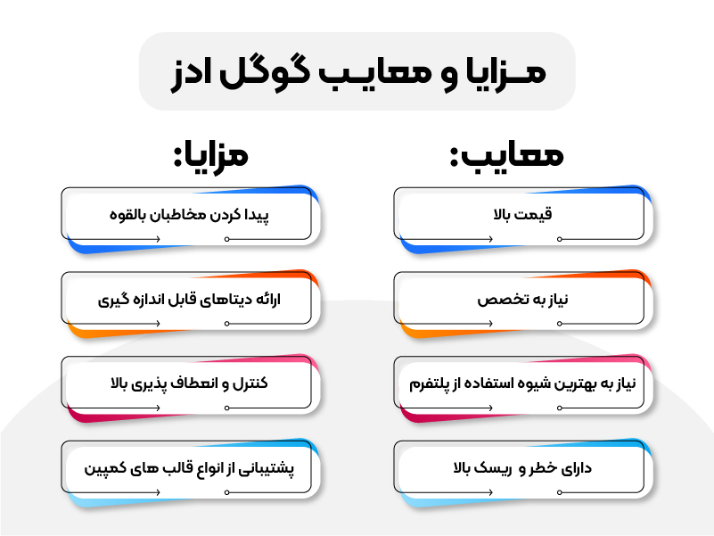 دانستن مزایا و معایب تبلیغات گوگل ادز به شما کمک میکند که به صورت کارآمدتر بین سئو یا تبلیغات کدام برای کسب و کار شما بهتر است