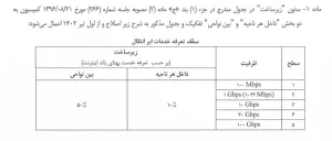 تعرفه خدمات ابر انتقال با سرعت 100Mbps و بالاتر