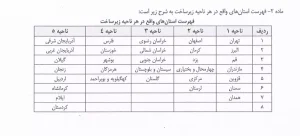 تعرفه خدمات ابر انتقال با سرعت 100Mbps و بالاتر