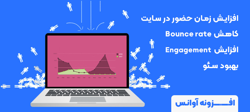 سیستم امتیازدهی به کاربران در وردپرس