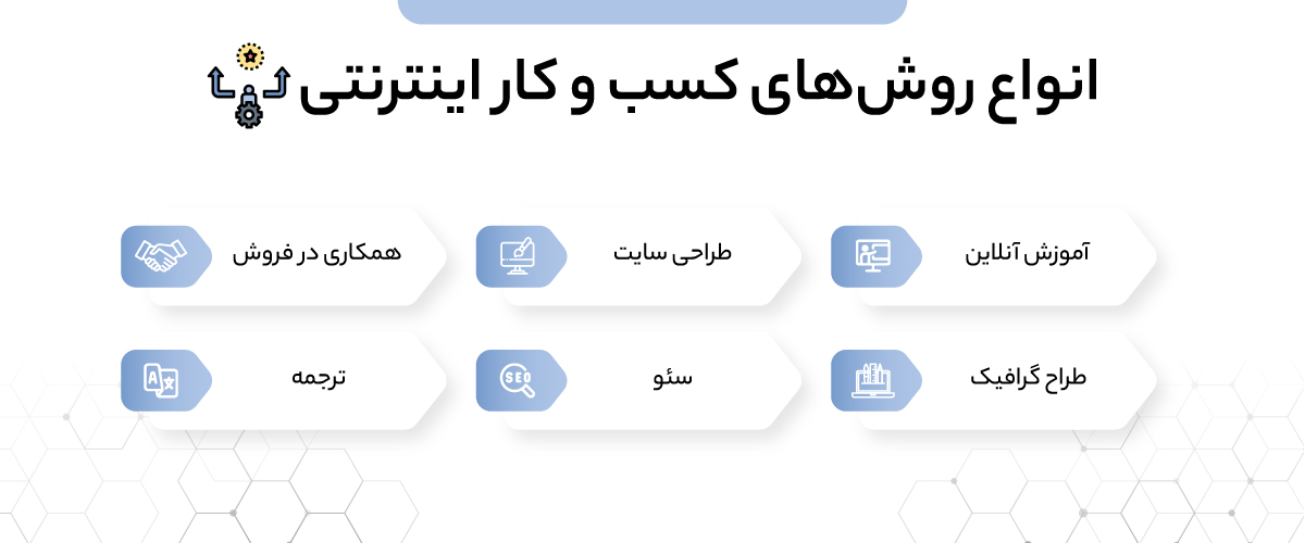 انواع روش های کسب و کار اینترنتی