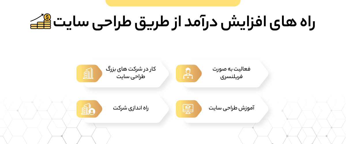 راه های افزایش درآمد از طریق طراحی سایت