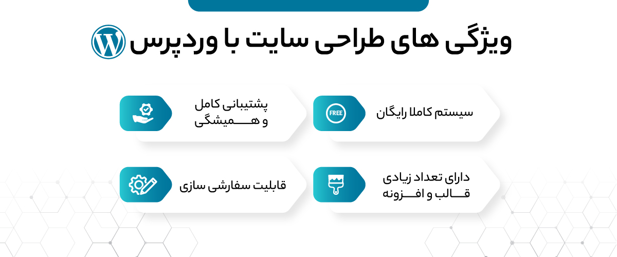 ویژگی های طراحی سایت با وردپرس