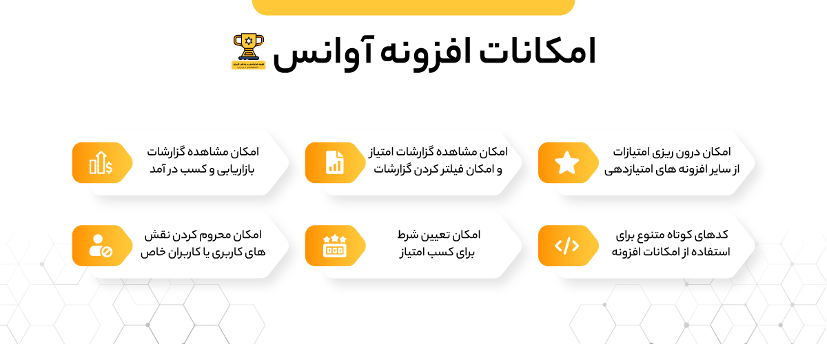 امکانات افزونه آوانس