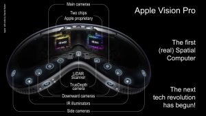 apple vision pro configs