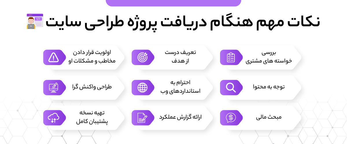 نکات مهم هنگام دریافت پروژه طراحی سایت
