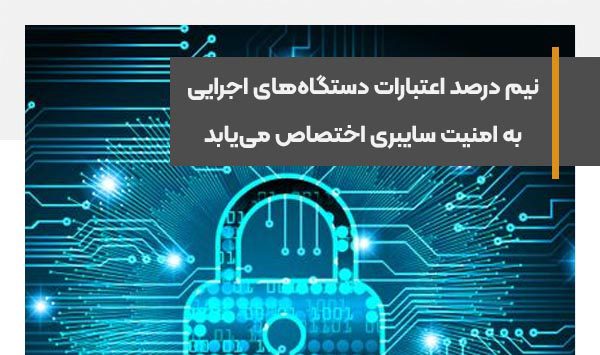 نیم درصد اعتبارات دستگاه‌های اجرایی به امنیت سایبری اختصاص می‌یابد