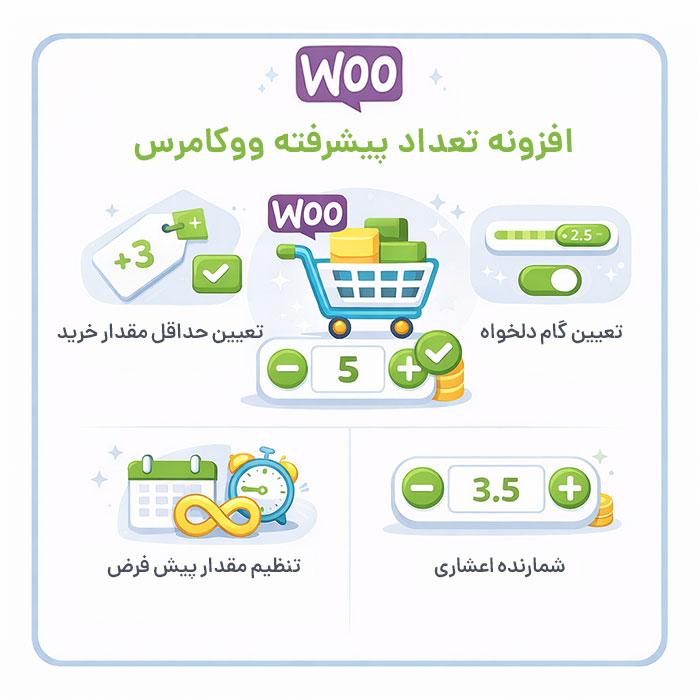 فروش اقساطی در وردپرس
