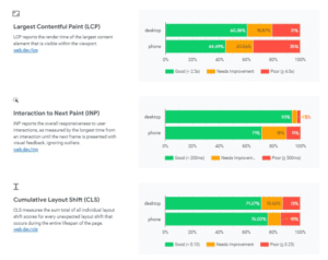 CrUX Vis (Chrome User Experience Visualizer)