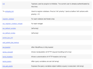 how to solve the translation problems in WordPress 6.7