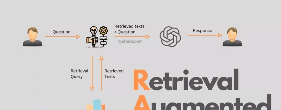 Artificial intelligence in simple language What is RAG
