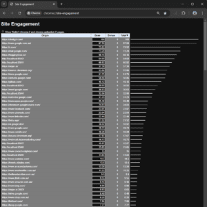 Measuring User Interaction on Websites Using Chrome Site Engagement