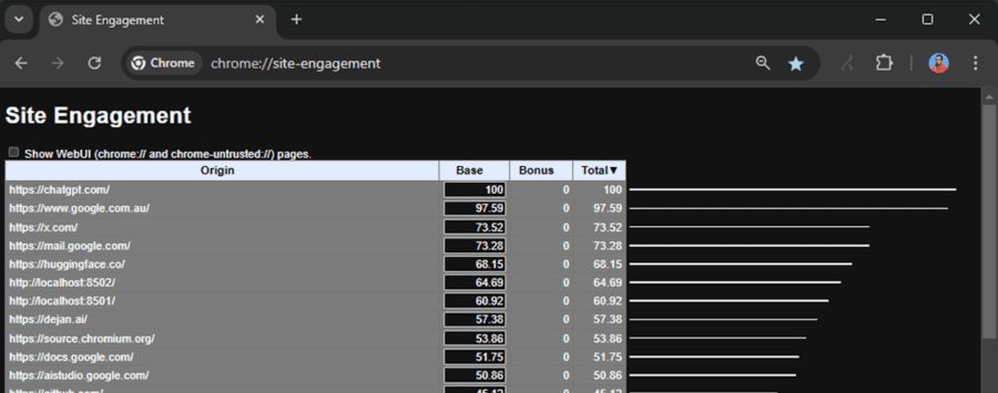 Measuring User Interaction on Websites Using Chrome Site Engagement