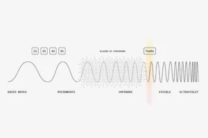 Google unveils the Taara chip high-speed Internet with a beam of light