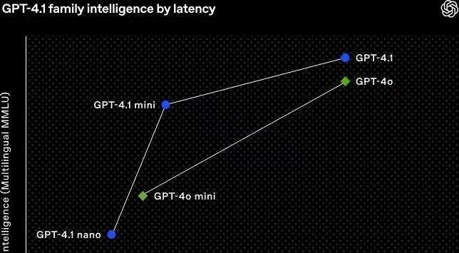 OpenAI unveils GPT-4.1 artificial intelligence model