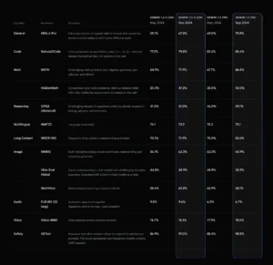 gemini 2.5 pro 