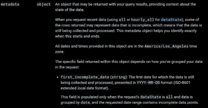Google Search Console Analytics API New Metadata Incomplete Data Points