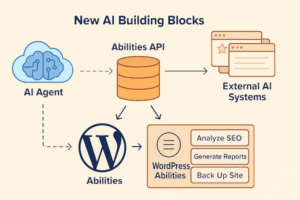 What is the new Abilities API