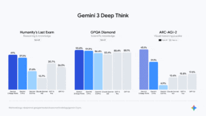 The next era of Gemini 