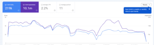 Introducing weekly and monthly views in Search Console