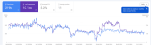 Introducing weekly and monthly views in Search Console